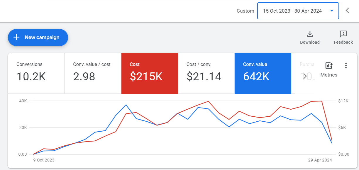 Feizel Google ads specialist in Kenya